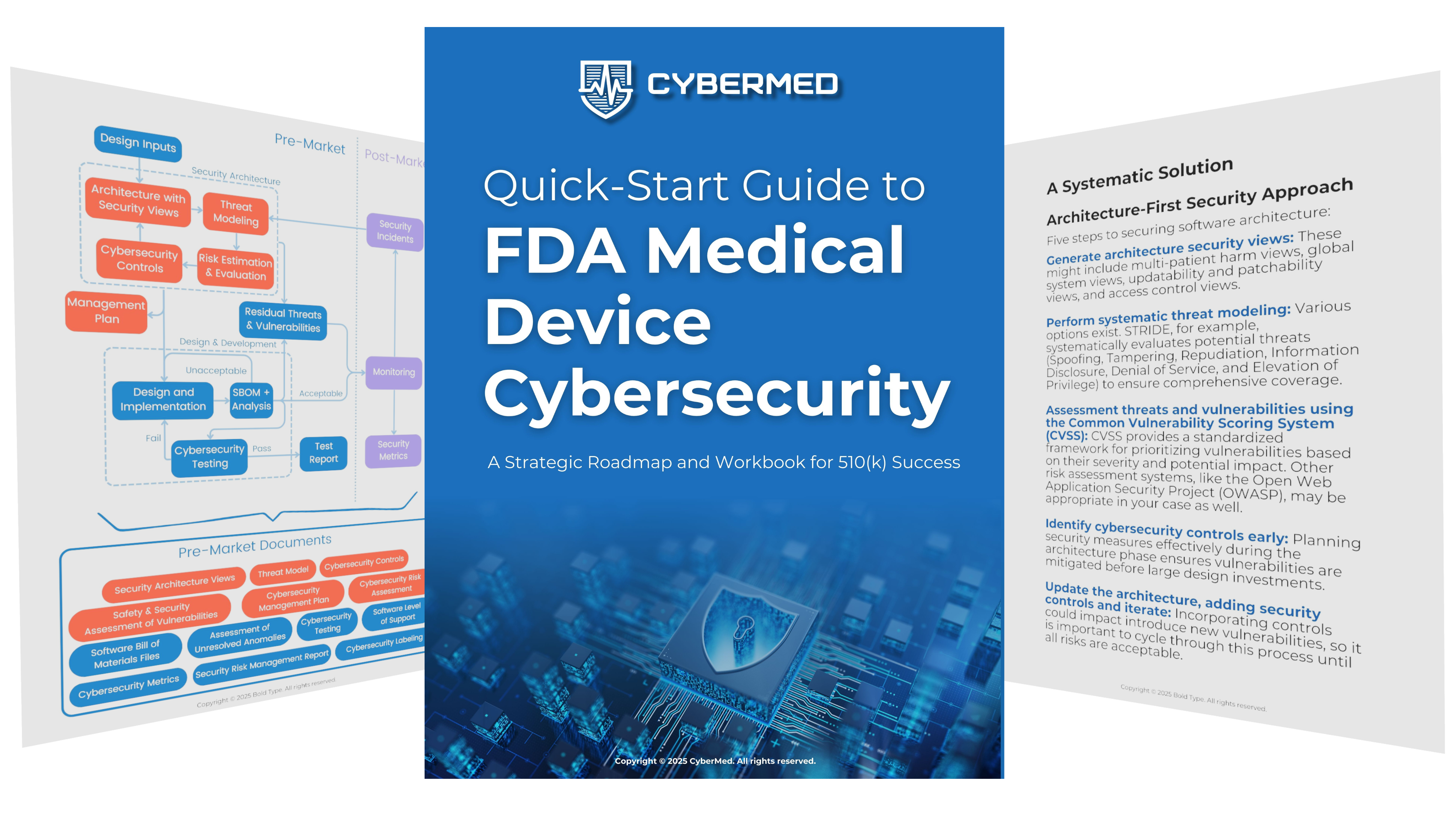 CyberMed FDA Medical Device Cybersecurity Quick-Start Guide.