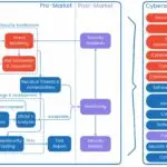 Medical device FDA cybersecurity process and documents