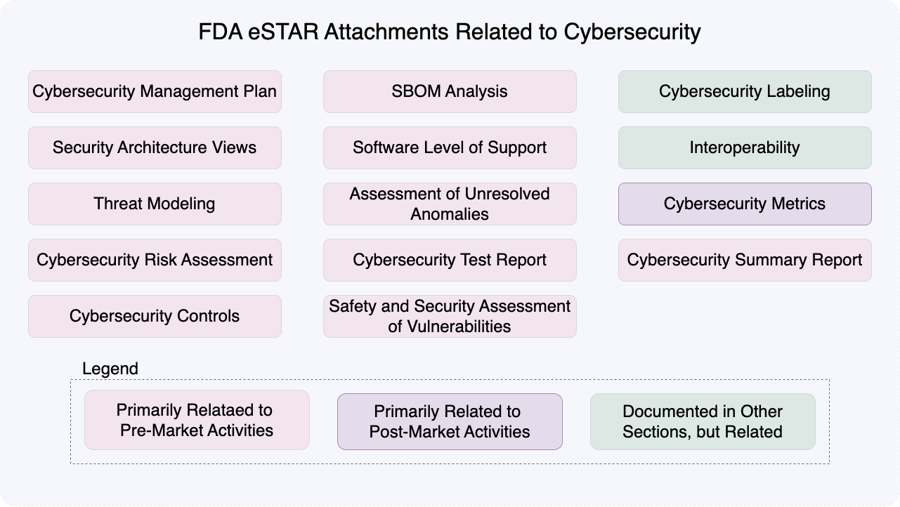 eSTAR Cybersecurity Attachments