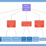 Cybersecurity Traceability Matrix for Medical Devices