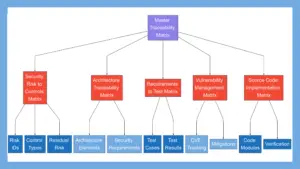 Cybersecurity Traceability Matrix for Medical Devices