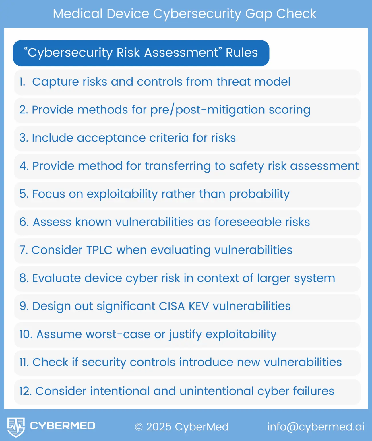 12 Essential FDA Cybersecurity Risk Assessment Rules