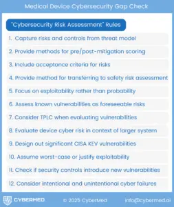 12 Essential FDA cybersecurity risk assessment Rules
